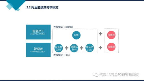阿里巴巴組織能力建設(shè) 企業(yè)管理培訓(xùn)課件