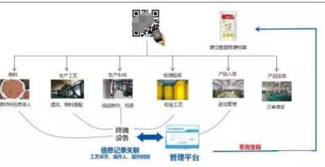 基于二維碼商品跟蹤系統的用戶畫像構建與精準營銷方案