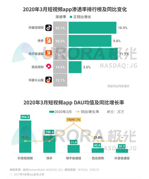 極光2020年Q1移動互聯網行業數據研究報告 洞察互聯網數據服務新趨勢